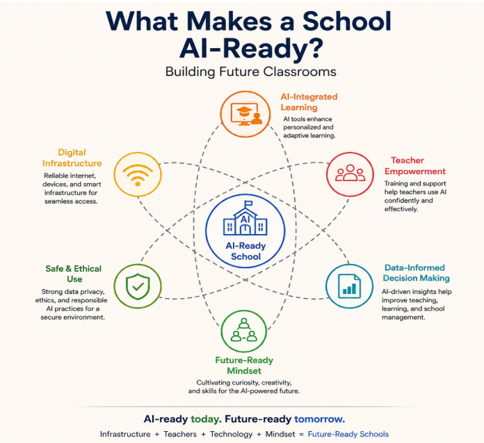 What Makes a School